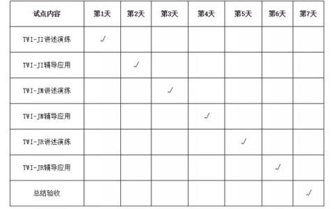 企业导入TWI训练体系的六大步骤！「标杆精益」（twi训练方法的基本流程包括）