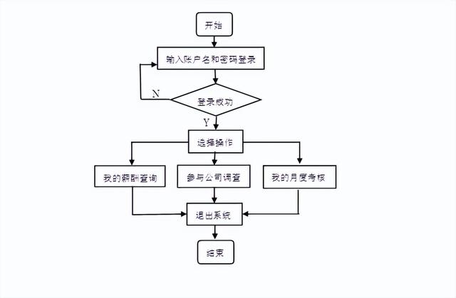 基于JSP的人力资源管理系统（基于jsp的人力资源管理系统的设计与实现开题报告）