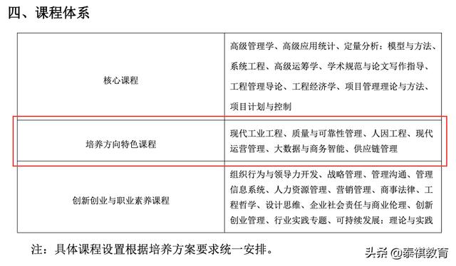 MEM四大招生方向都学什么课程？一文带你快速了解（mem要学哪些课程）