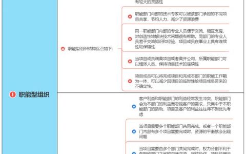 一图了解职能型、项目型和矩阵型组织的优缺点（职能型矩阵型项目型组织的区别）