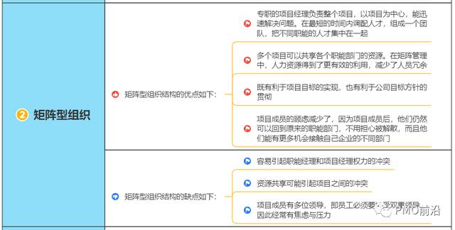 一图了解职能型、项目型和矩阵型组织的优缺点（职能型矩阵型项目型组织的区别）