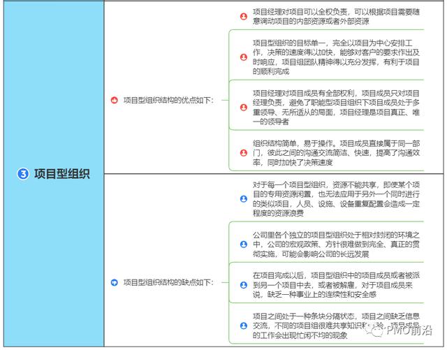 一图了解职能型、项目型和矩阵型组织的优缺点（职能型矩阵型项目型组织的区别）