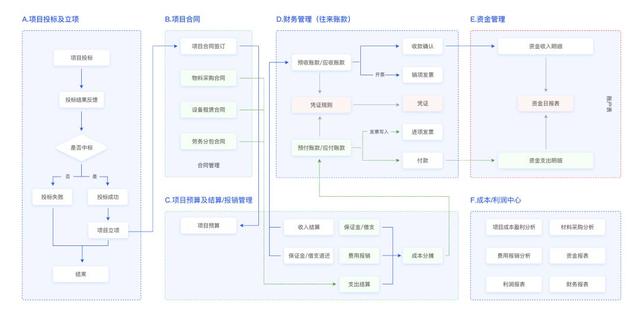 万搭云 - 数十亿的工程项目，如何做好数字化管理？（项目管理云平台建设）