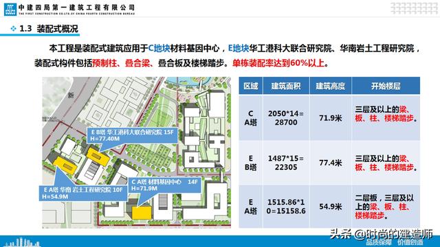 中建EPC项目管理与最新科技创新（实例）（中建epc项目策划）