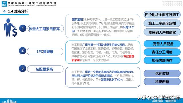 中建EPC项目管理与最新科技创新（实例）（中建epc项目策划）