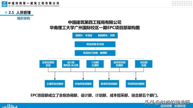 中建EPC项目管理与最新科技创新（实例）（中建epc项目策划）