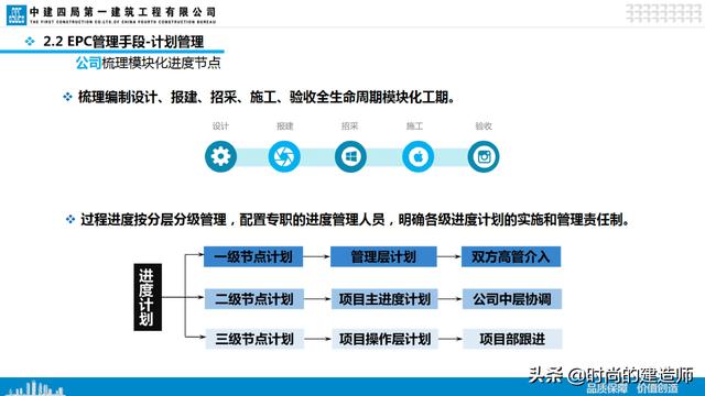 中建EPC项目管理与最新科技创新（实例）（中建epc项目策划）