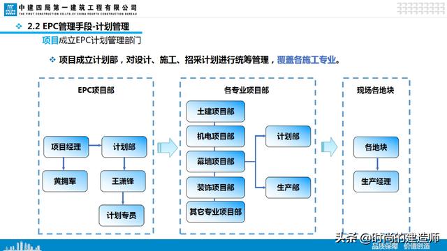 中建EPC项目管理与最新科技创新（实例）（中建epc项目策划）