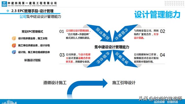 中建EPC项目管理与最新科技创新（实例）（中建epc项目策划）