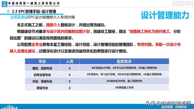 中建EPC项目管理与最新科技创新（实例）（中建epc项目策划）