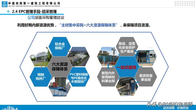 中建EPC项目管理与最新科技创新（实例）（中建epc项目策划）