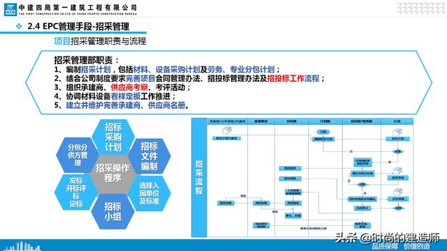 中建EPC项目管理与最新科技创新（实例）（中建epc项目策划）