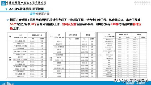 中建EPC项目管理与最新科技创新（实例）（中建epc项目策划）