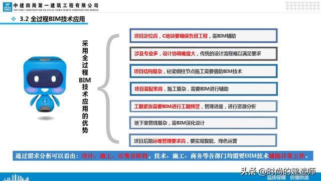 中建EPC项目管理与最新科技创新（实例）（中建epc项目策划）