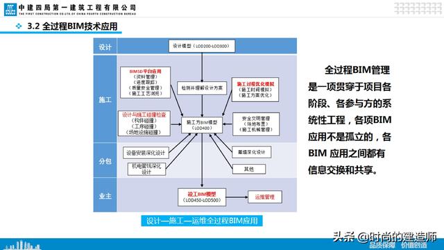 中建EPC项目管理与最新科技创新（实例）（中建epc项目策划）