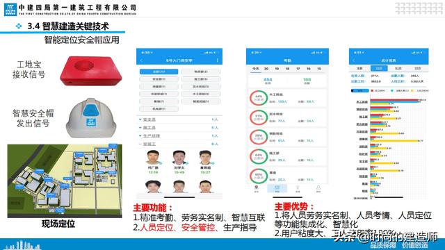 中建EPC项目管理与最新科技创新（实例）（中建epc项目策划）