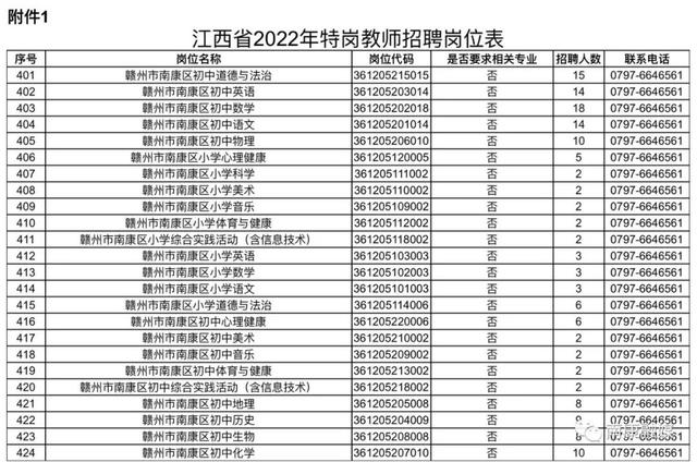 南康招150名特岗教师！（南康特岗教师招聘）