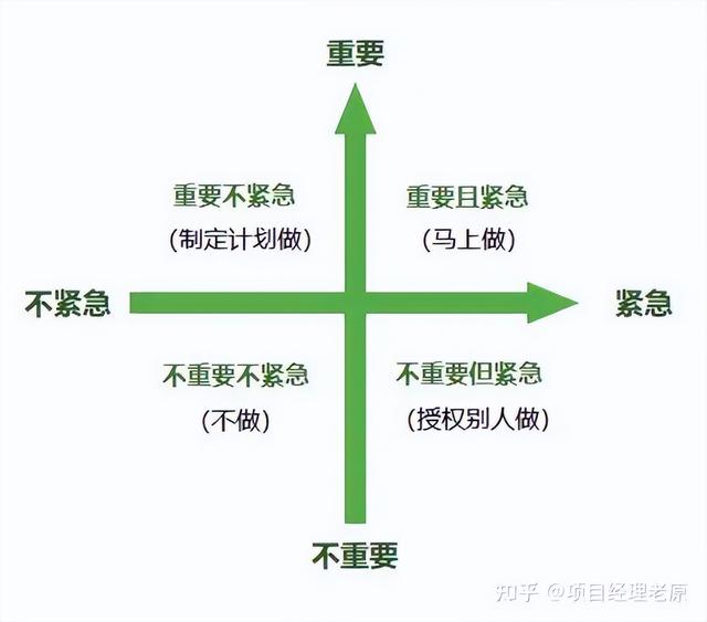 多个项目的进度管理怎么做？抓住这3点就够了（项目进度管理6个过程）