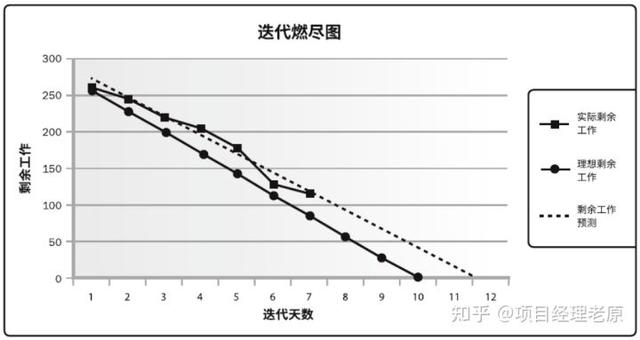 多个项目的进度管理怎么做？抓住这3点就够了（项目进度管理6个过程）