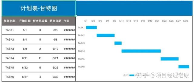 多个项目的进度管理怎么做？抓住这3点就够了（项目进度管理6个过程）