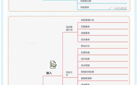 如何建立风险预警机制？如何对项目的整个生命周期进行管控？（如何建立风险预警体系）