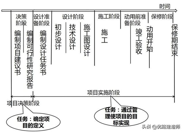 干货！2021二建《管理》项目管理+施工管理组织必背考点（2020建筑工程项目管理作业3）