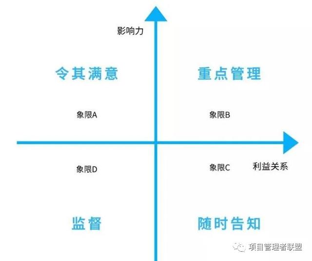 敏捷沟通-如何管理相关方？（敏捷沟通能力）