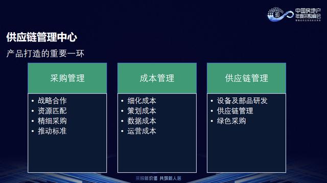 毛利率60%，净利率20%！地产代建凭啥这么赚钱（代建利润率）