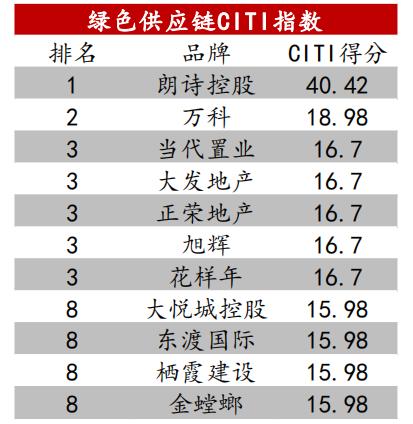 毛利率60%，净利率20%！地产代建凭啥这么赚钱（代建利润率）