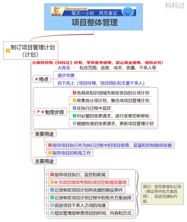 系统集成项目管理工程师核心考点（十四）项目管理计划和项目文件