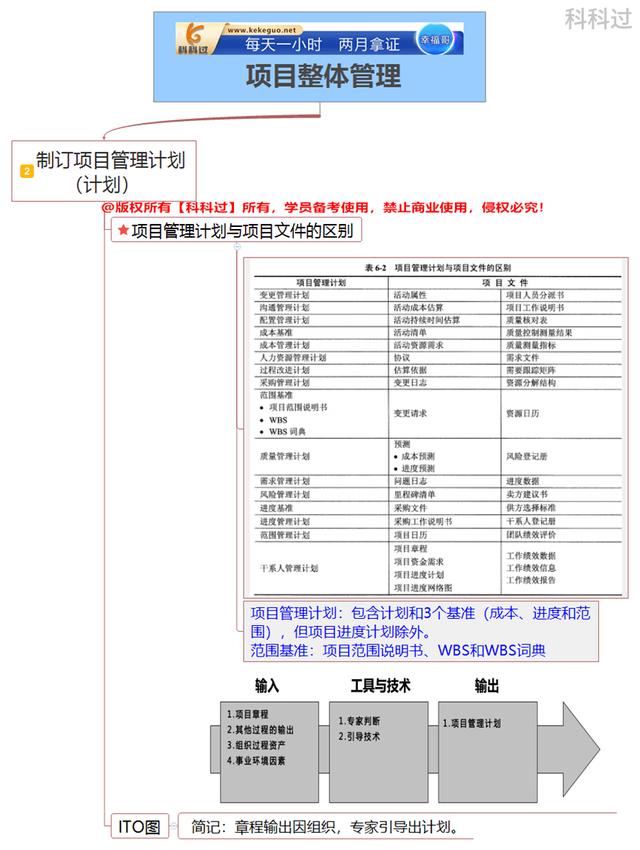 系统集成项目管理工程师核心考点（十四）项目管理计划和项目文件