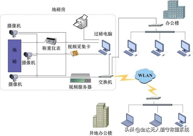 鄂尔多斯无人值守煤炭运销管理系统软件功能要求（一）