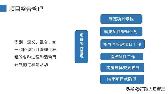 项目管理十大知识领域（精编（项目管理10大知识领域）