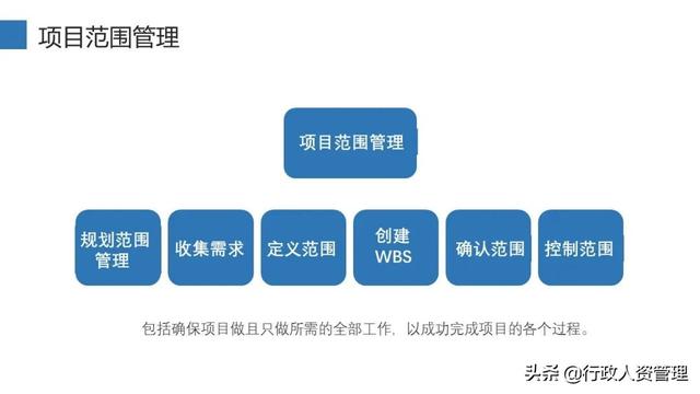 项目管理十大知识领域（精编（项目管理10大知识领域）