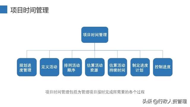 项目管理十大知识领域（精编（项目管理10大知识领域）