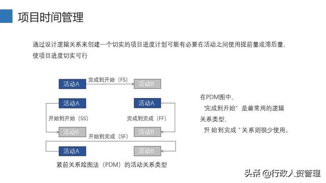 项目管理十大知识领域（精编（项目管理10大知识领域）