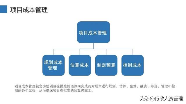 项目管理十大知识领域（精编（项目管理10大知识领域）