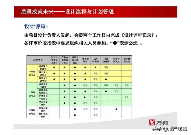 项目设计管理 -房地产（房地产开发中的项目管理设计）