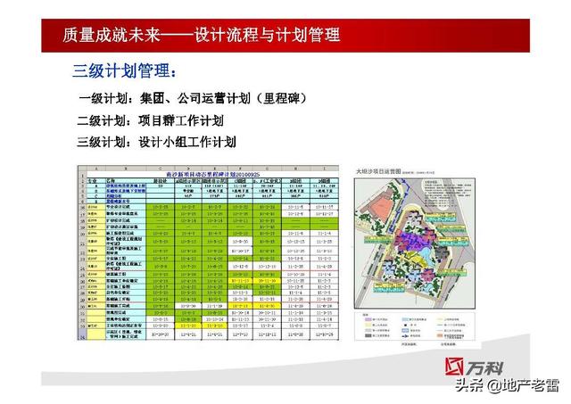 项目设计管理 -房地产（房地产开发中的项目管理设计）