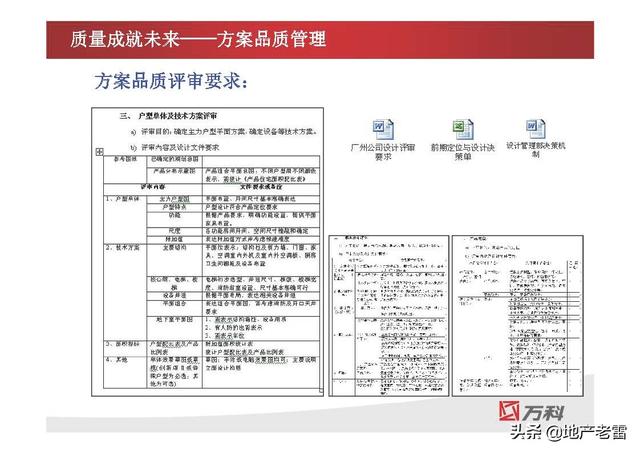 项目设计管理 -房地产（房地产开发中的项目管理设计）