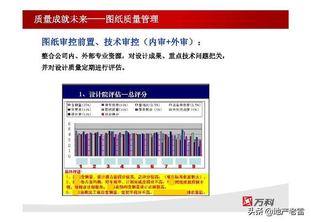 项目设计管理 -房地产（房地产开发中的项目管理设计）