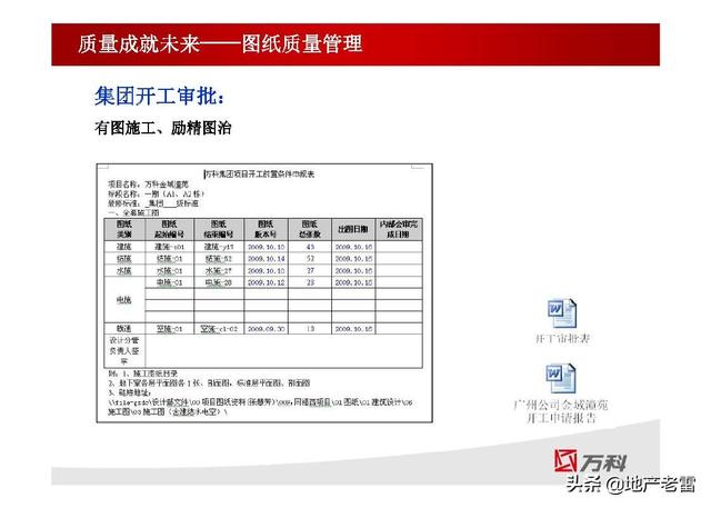 项目设计管理 -房地产（房地产开发中的项目管理设计）