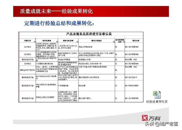 项目设计管理 -房地产（房地产开发中的项目管理设计）