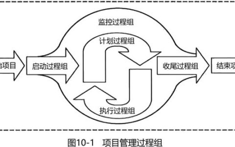 2022监理工程师《监理概论》第十章 高频出题考点精细化整理（建设工程监理概论试题及答案文库）