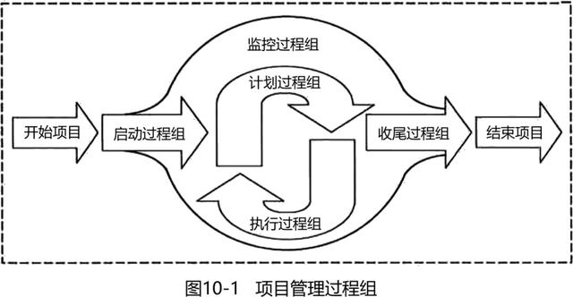 022监理工程师《监理概论》第十章