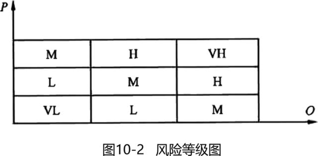 022监理工程师《监理概论》第十章