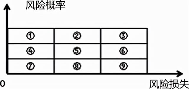 022监理工程师《监理概论》第十章