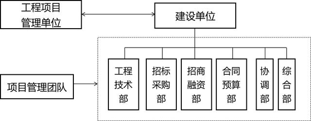 022监理工程师《监理概论》第十章