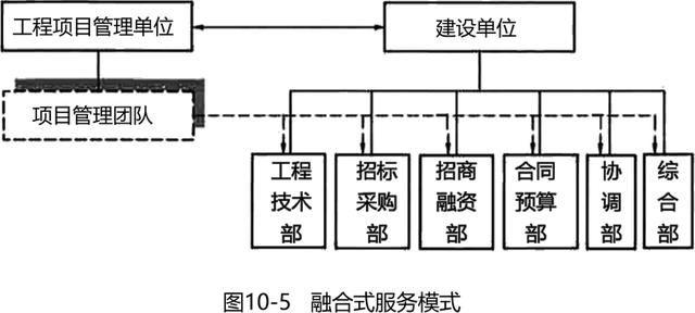 022监理工程师《监理概论》第十章