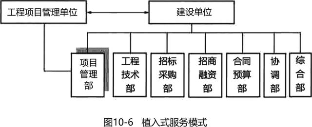 022监理工程师《监理概论》第十章